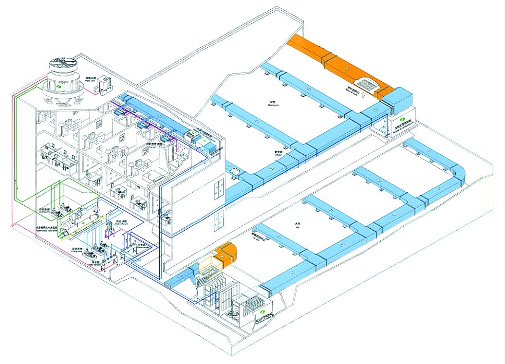 中央空調工程