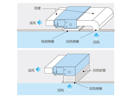 辦公室中央空調安裝