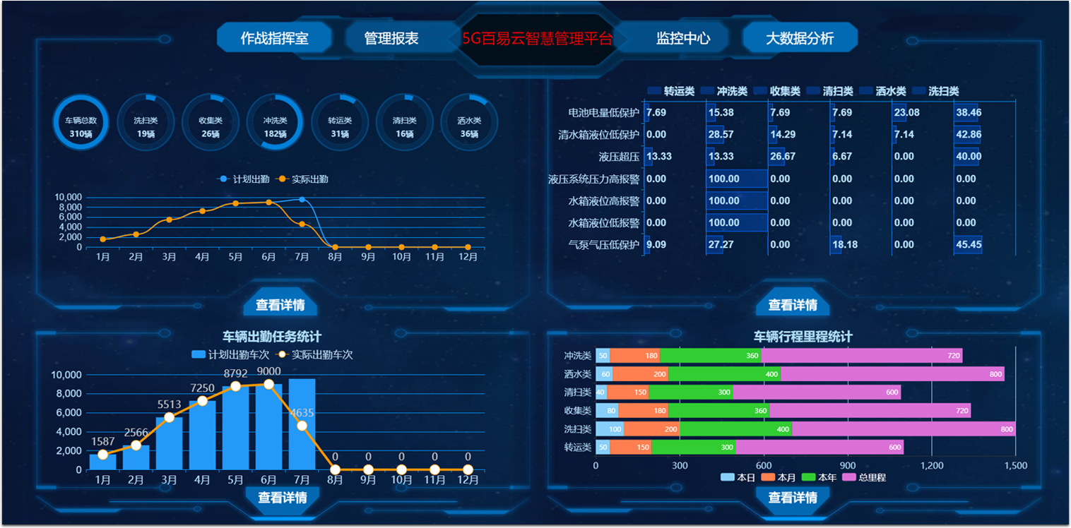 济南百易长青智慧环卫系统